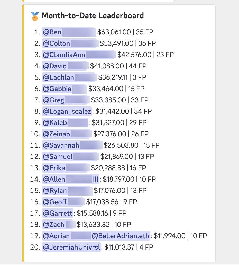 Month-to-date leaderboard of agent production